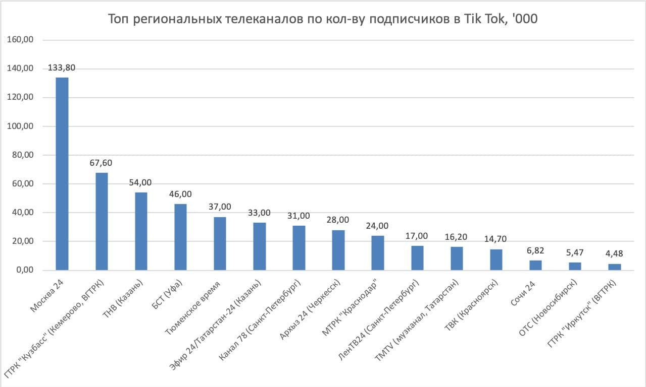 Канал лентв24 на сегодня. Аналоговые Телеканалы Ленобласти в 1995.