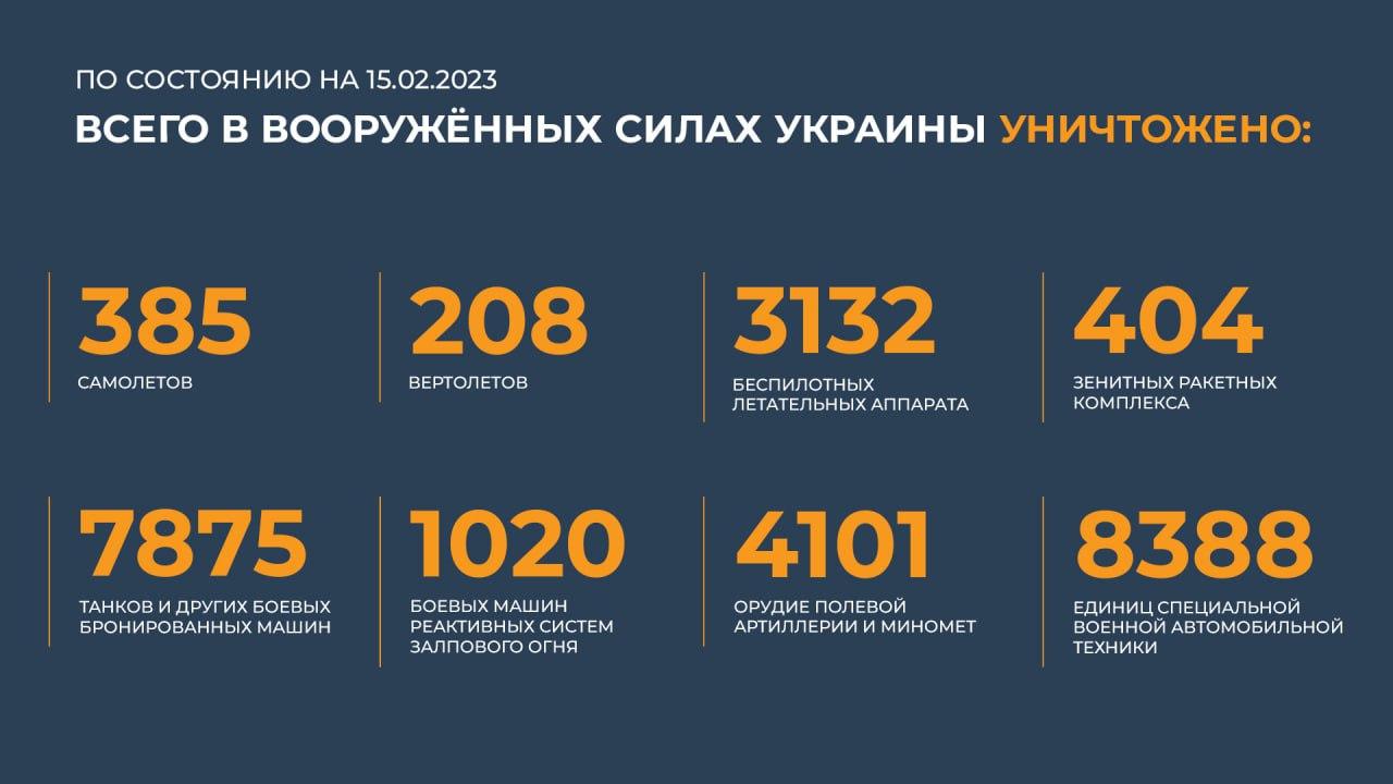 Карта 2023 года. Итоги года 2023. Карта России 2023 года. Украина 2023 год.