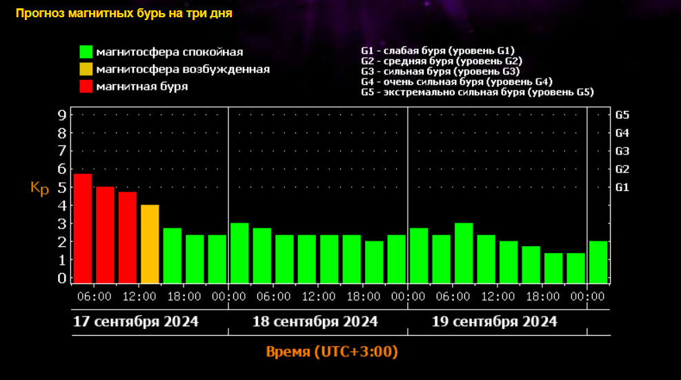 Северное сияние сентябрь 2024